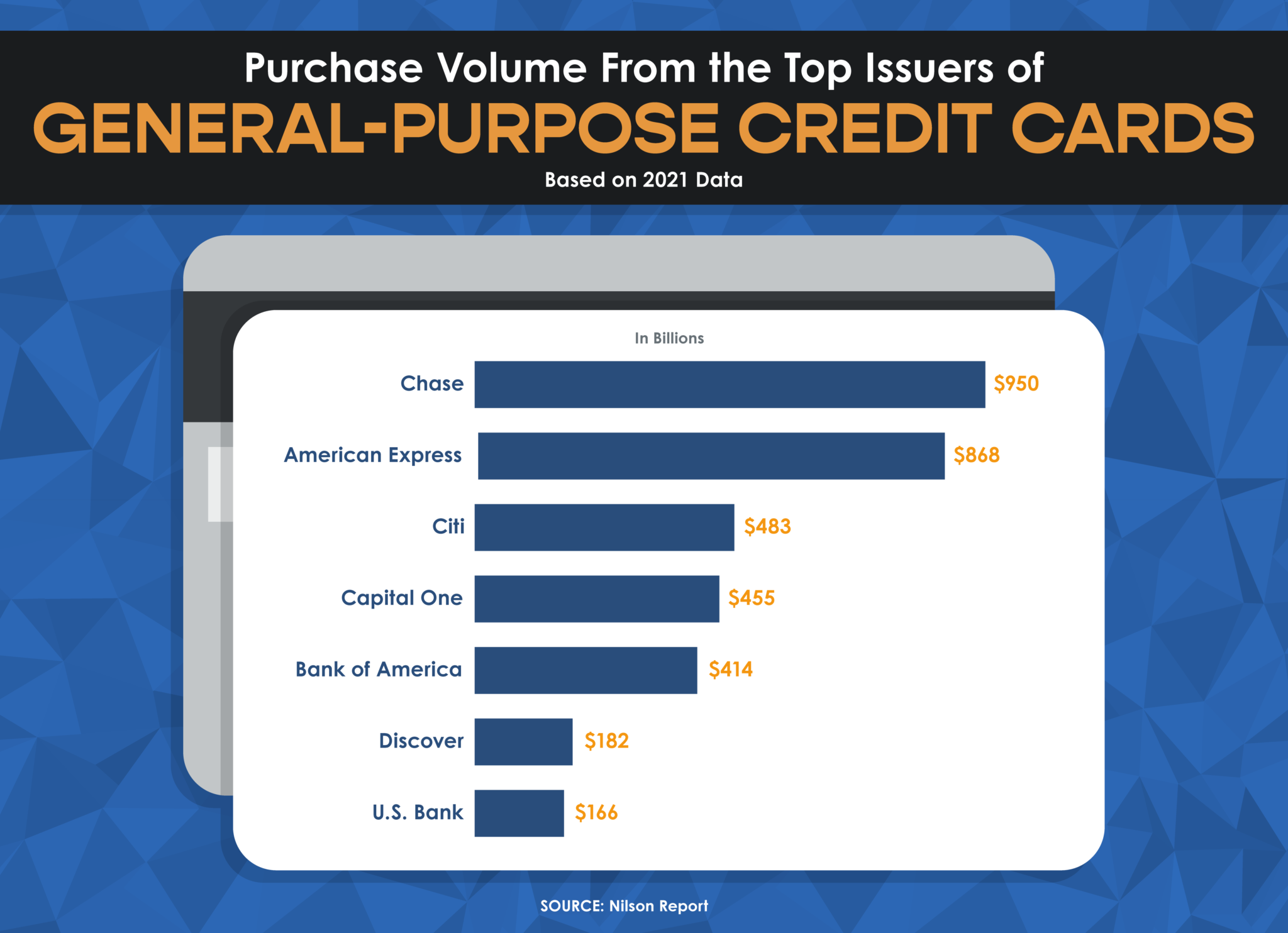 Credit Card Facts And Statistics Debt Spending And More 2023 