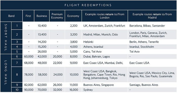On Business flight award chart On Business flight award chart