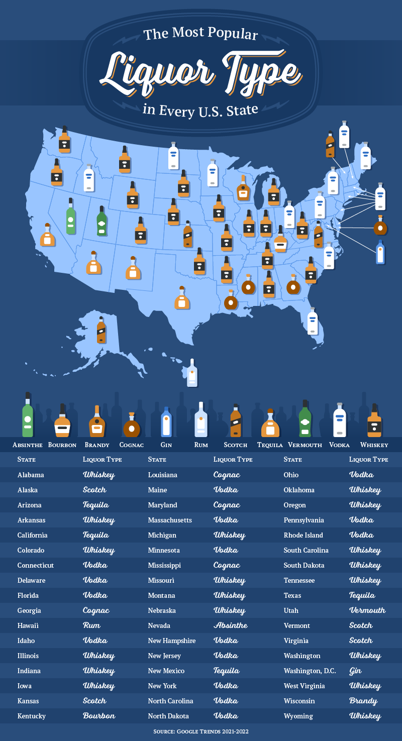 A U.S. map displaying every state’s most popular type of liquor