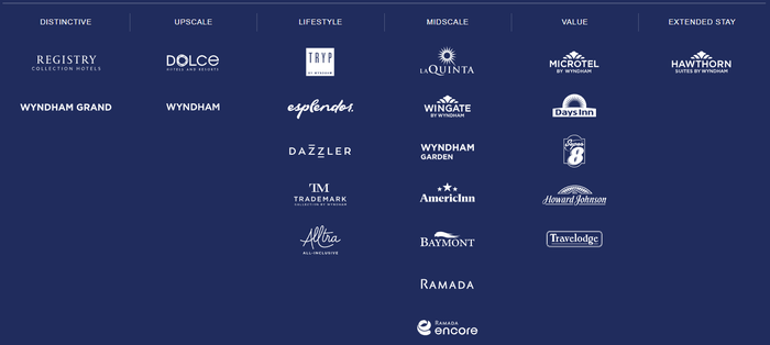Wyndham brands Wyndham brands