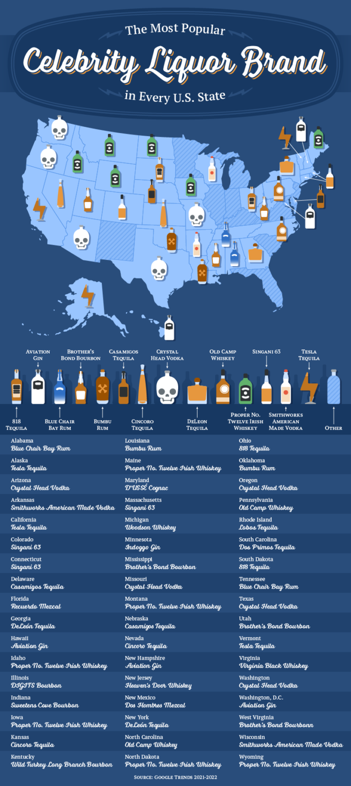 The Most Popular Liquor in Every U.S. State [2022 Data Study]