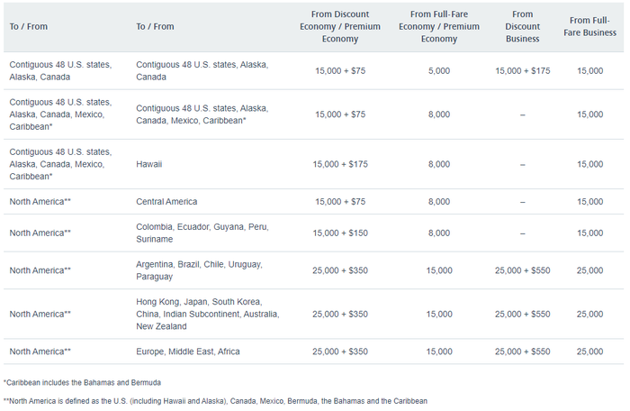 AA upgrade chart AA upgrade chart