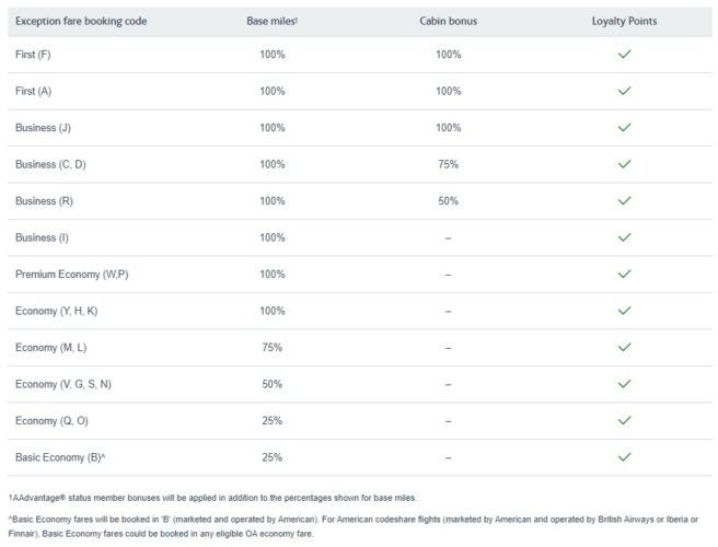 Airline Booking Codes Explained All You Need To Know 2023 