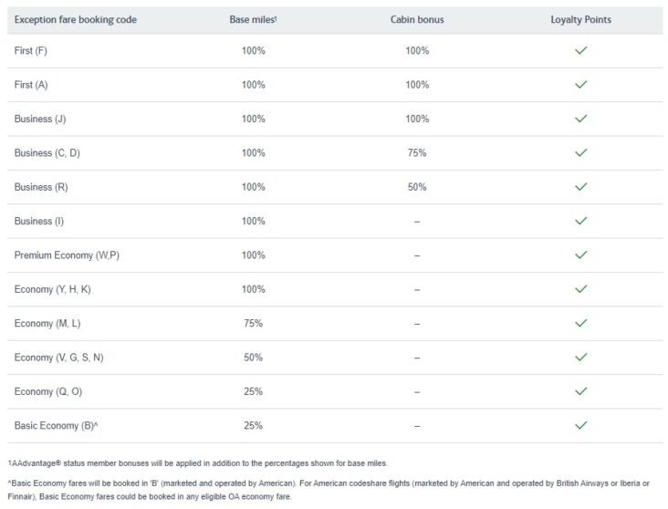 Airline Booking Codes Explained All You Need To Know 2023 Airline Booking Codes Explained All You Need To Know 2023