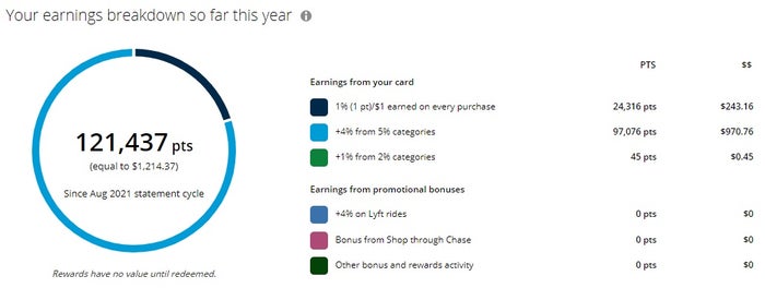 Ink Business Cash Earnings
