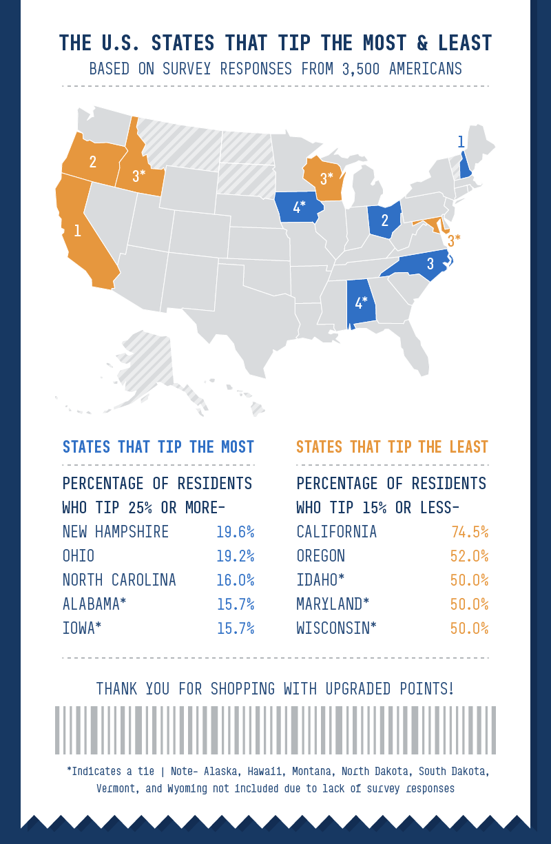 Chart of top 5 states who tip the most and least