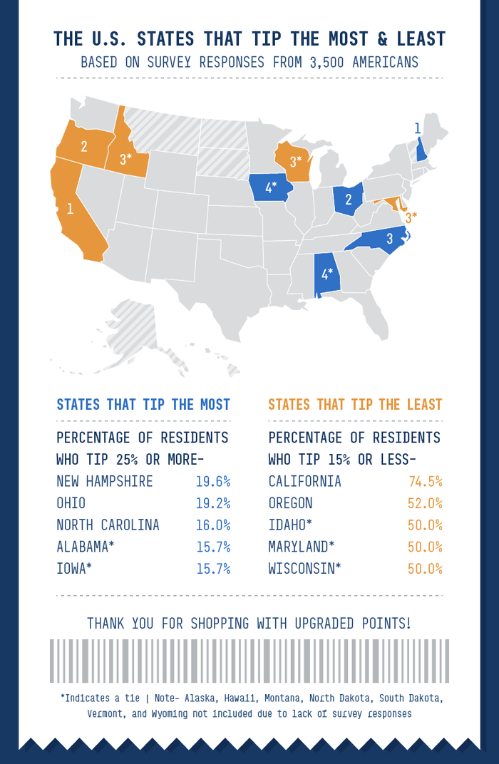 Chart of top 5 states who tip the most and least