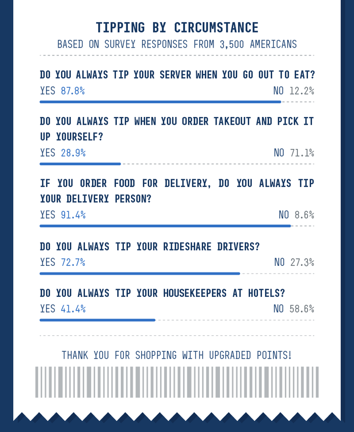 Chart based on different tipping circumstances