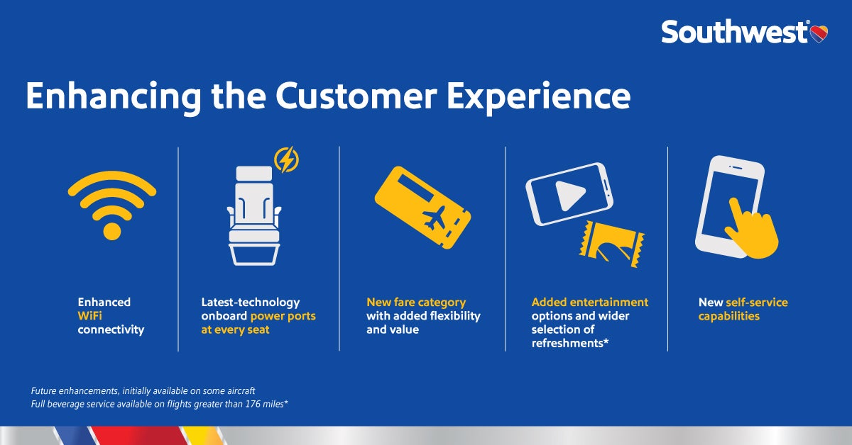 Enhancing the Customer Experience Southwest