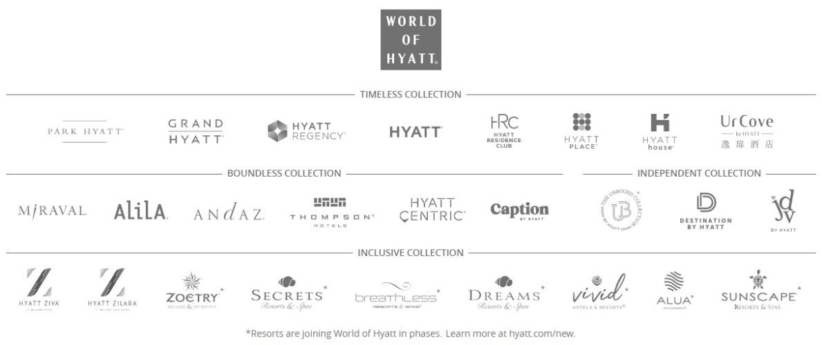 26 Hyatt Hotel Brands Upscale Luxury All Inclusive 2023   Hyatt Brands 2022 1189x500 