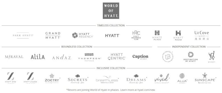 26 Hyatt Hotel Brands: Upscale, Luxury, All-inclusive [2023]