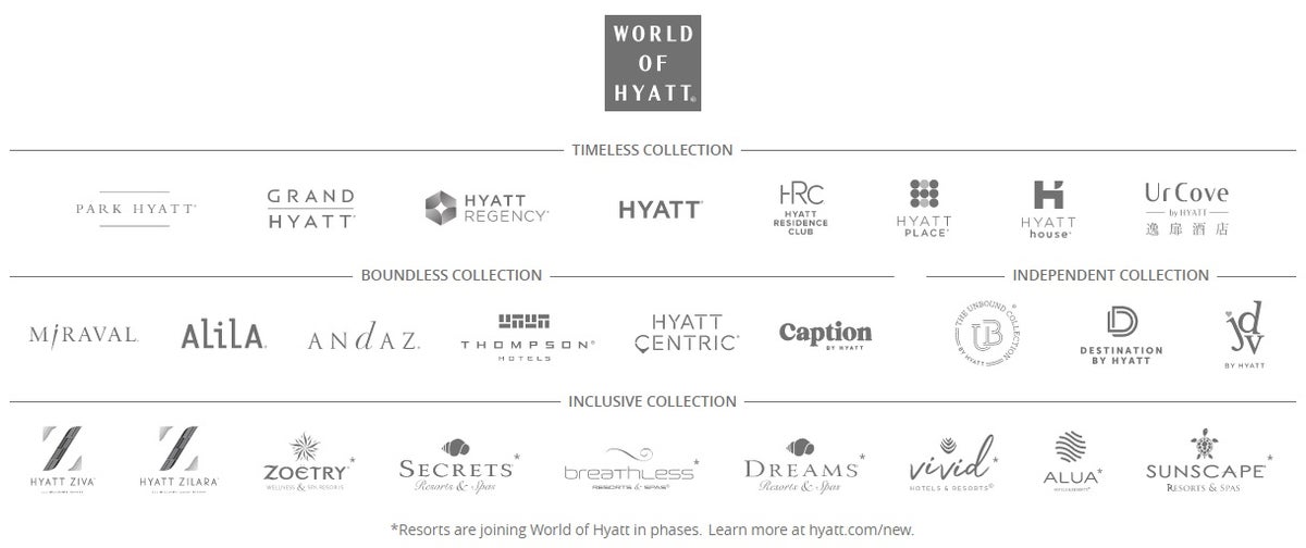 Hyatt brands 
