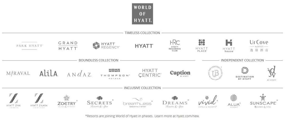 hyatt hotels logo