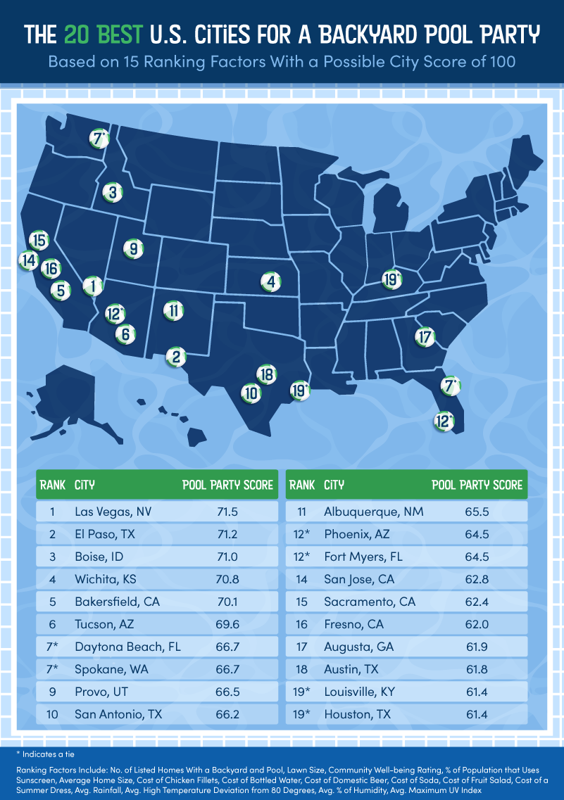 A U.S. map showing the best cities for a backyard pool party