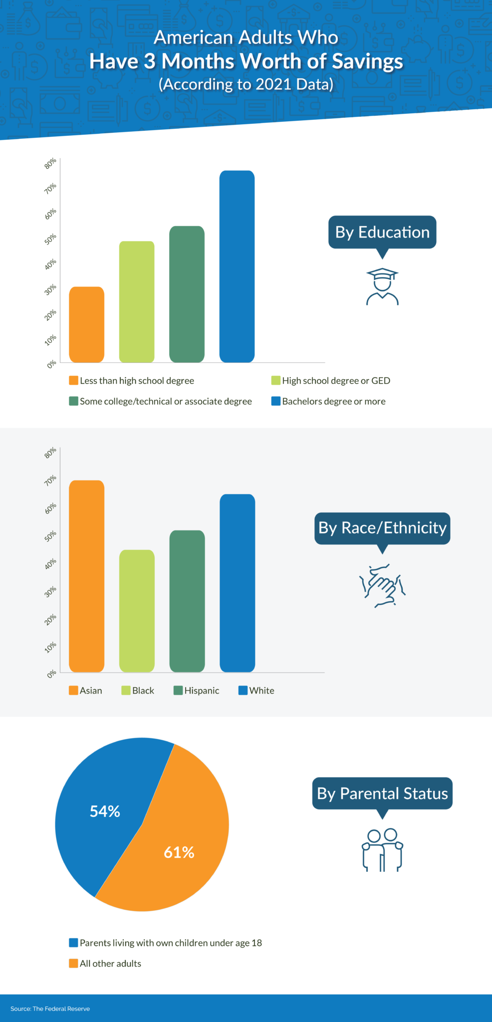 Average Savings Account Balance in the U.S. [Facts & Stats]