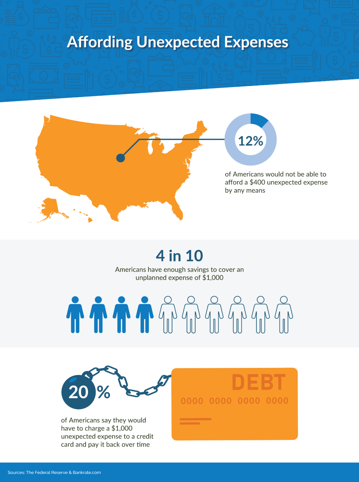 Average Savings Account Balance in the U.S. [Facts & Stats]