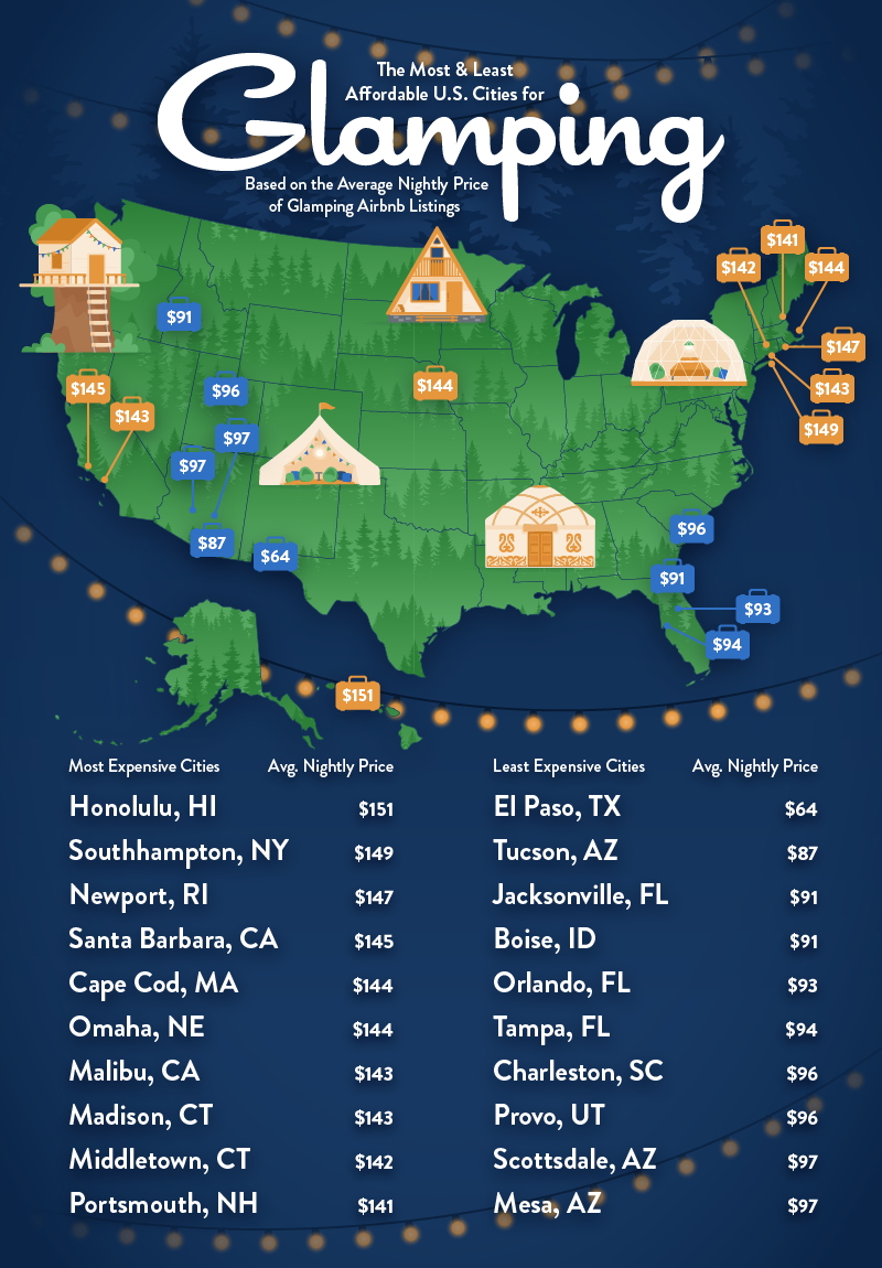 U.S. map presenting the most and least affordable U.S. cities for luxury glamping