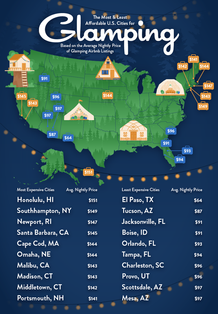 U.S. map presenting the most and least affordable U.S. cities for luxury glamping