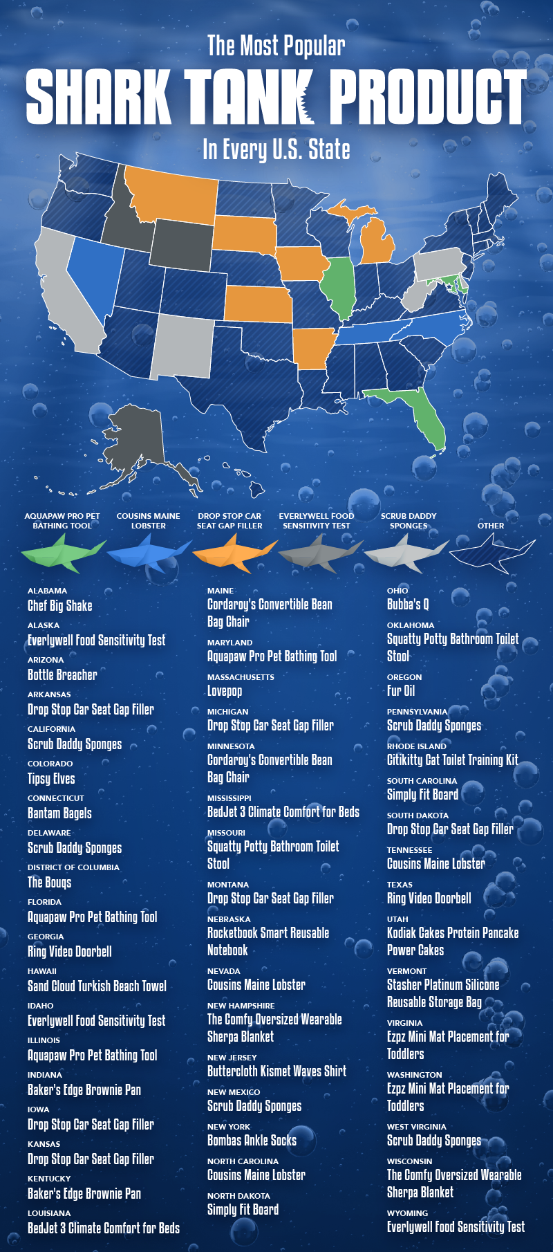 U.S. map plotting the most popular Shark Tank product in every state
