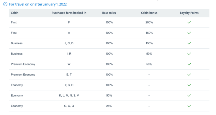 27 Best Ways To Earn American Airlines AAdvantage Miles [2023]