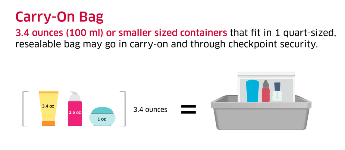 Can You Bring Alcohol on an Airplane? [Avoid Issues & Fines!]