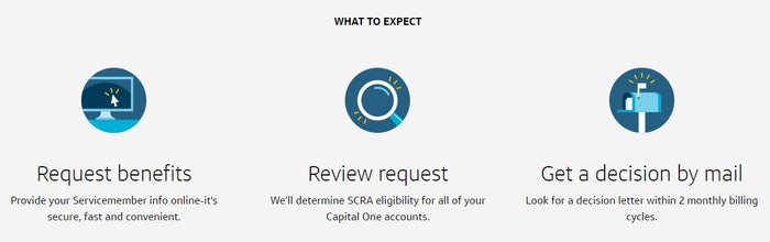 Request Benefits SCRA CapOne