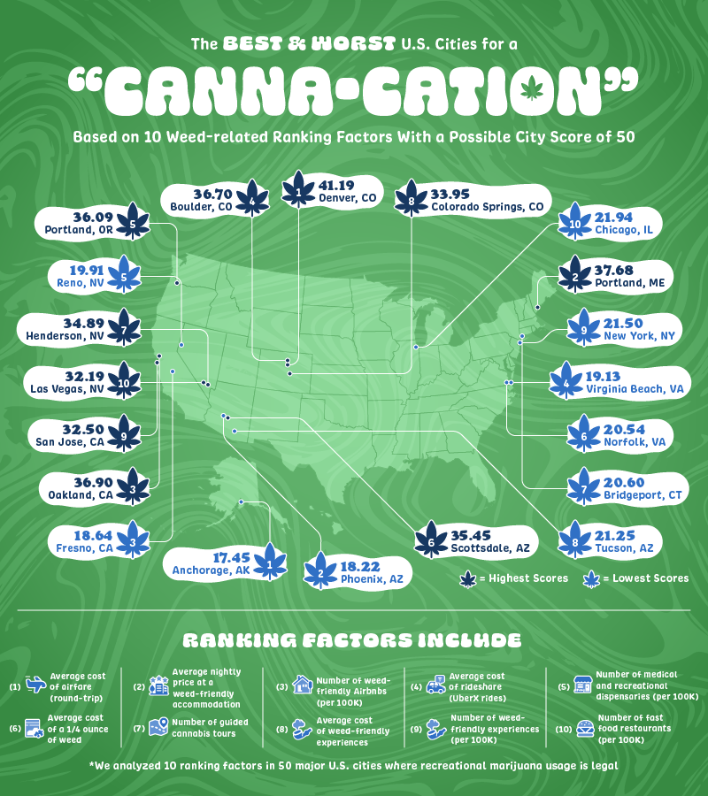 U.S. map plotting the best and worst cities for a cannabis vacation