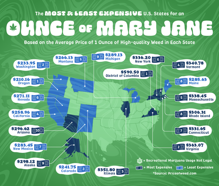 Weed Price Tags in Legal States