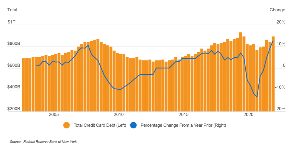 States With The Highest & Lowest Credit Card Delinquency Rates