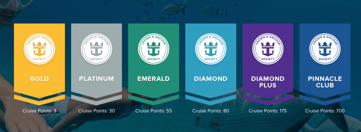 Royal Caribbean Cruise Review [Ships, Destinations, and More]