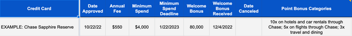 Free spreadsheet to keep track of credit cards