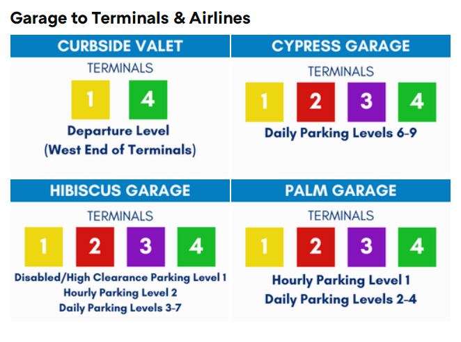Fort Lauderdale-Hollywood International Airport Parking Information