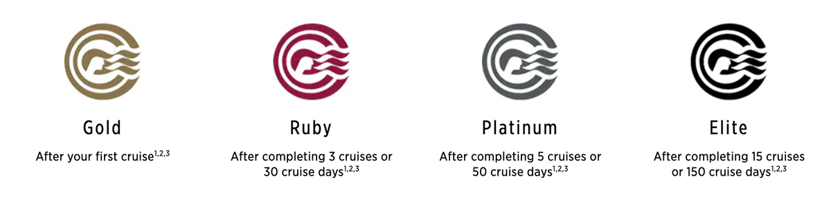 Princess Cruises Captains Circle Loyalty Program