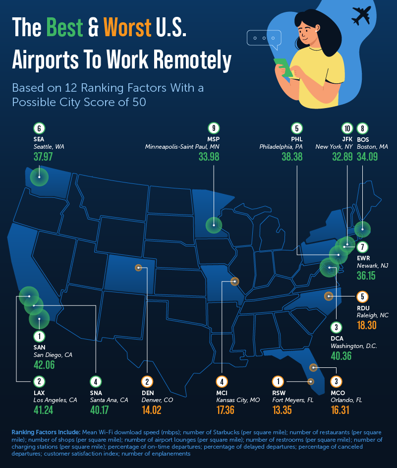 U.S. map depicting the best and worst U.S. airports for remote work