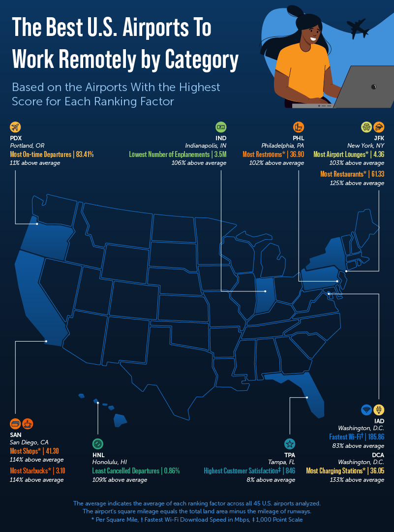 U.S. map showcasing the best U.S. airports for remote work by category