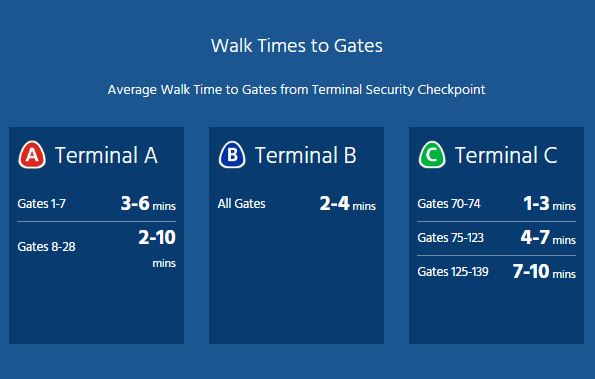 Newark Liberty International Airport Gate Walking Times