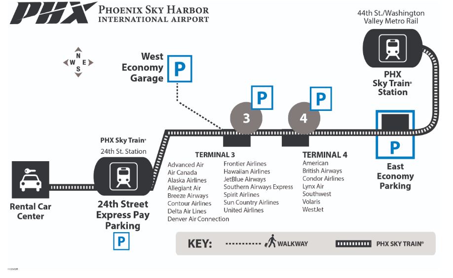 Phoenix Sky Harbor International Airport [PHX] - Terminal Guide