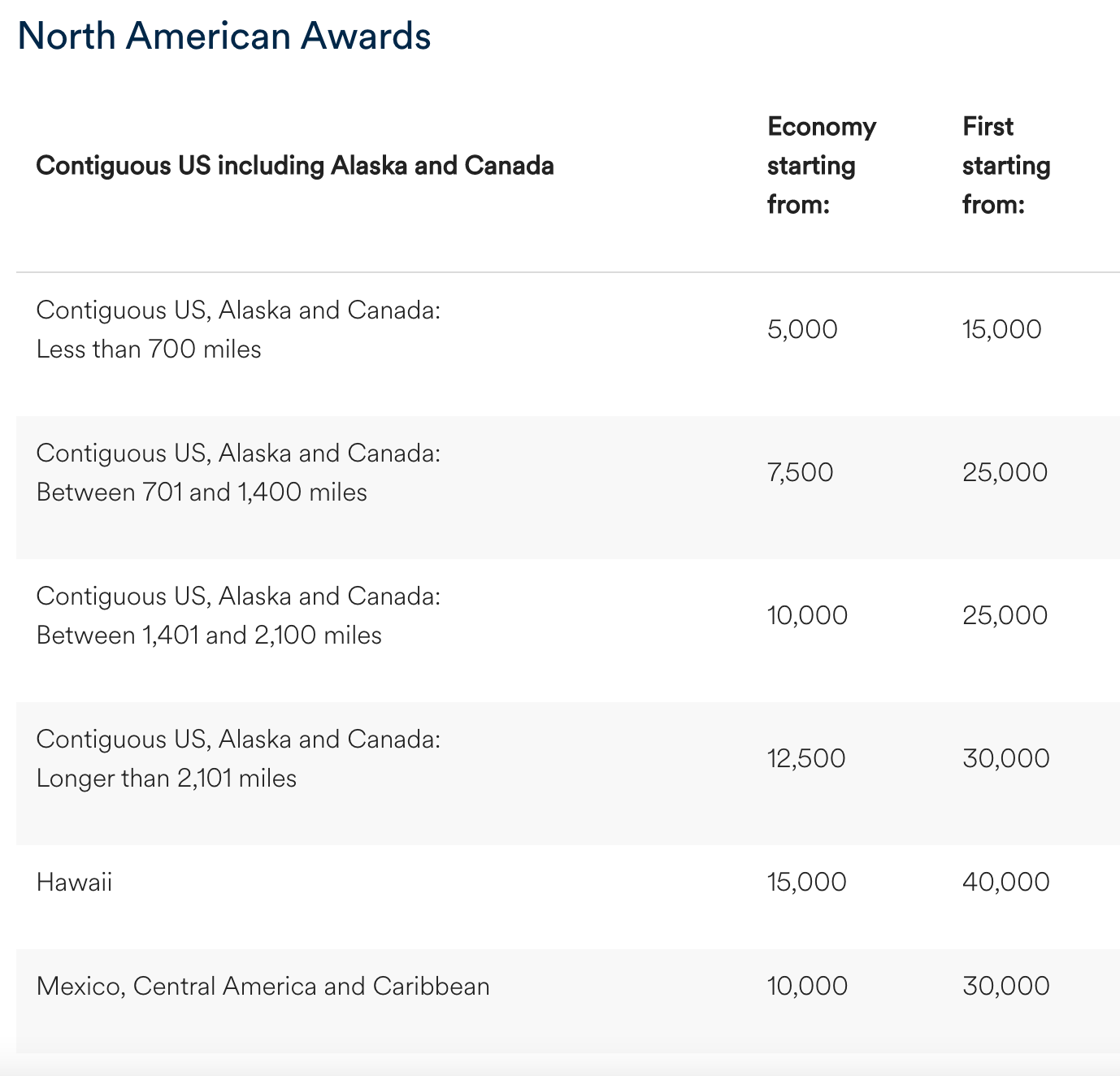 Alaska Airlines Reveals Updated Mileage Plan Award Chart