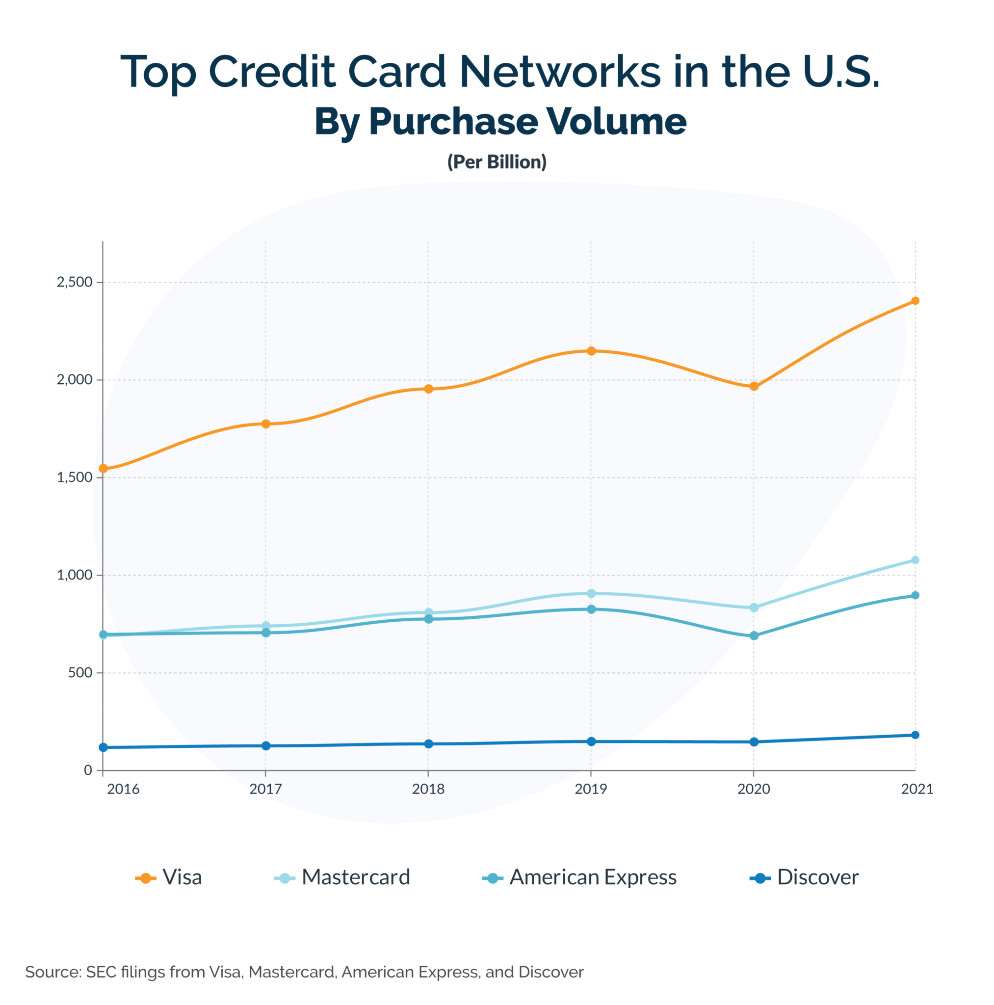 Us Credit Card Market Share Facts And Statistics 2023 