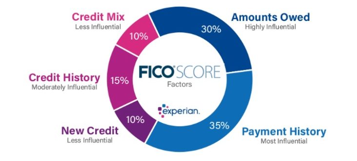 Does Opening a New Credit Card Hurt Your Credit Score? [2023]