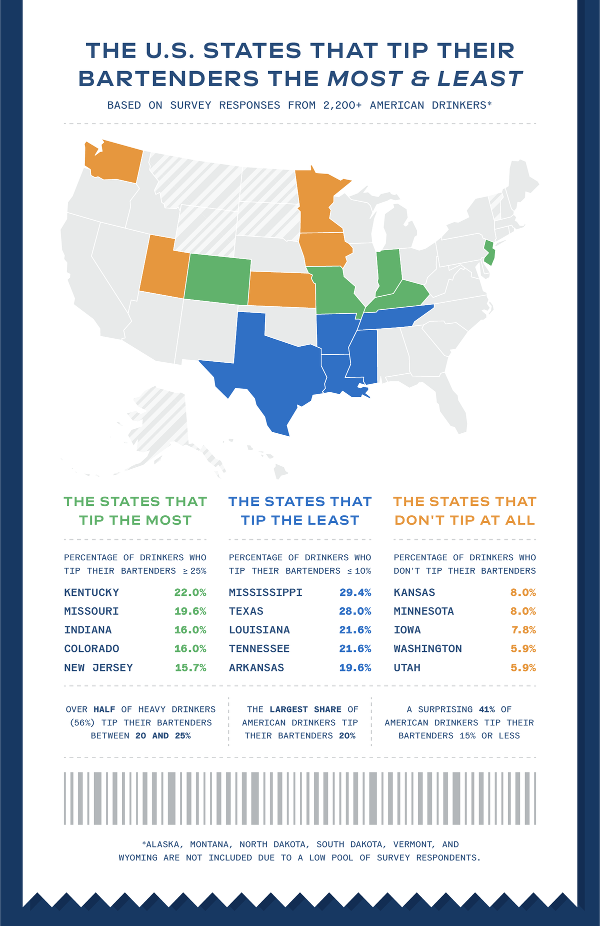U.S. map showcasing states that tip their bartenders the most and least