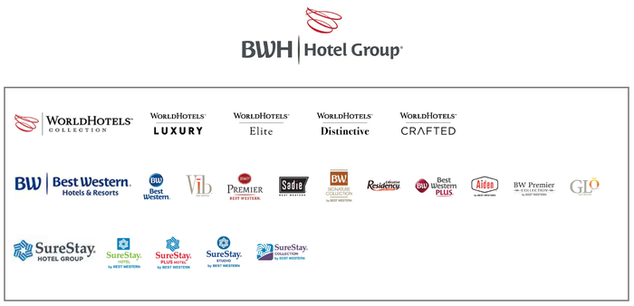 BWH Hotel Group