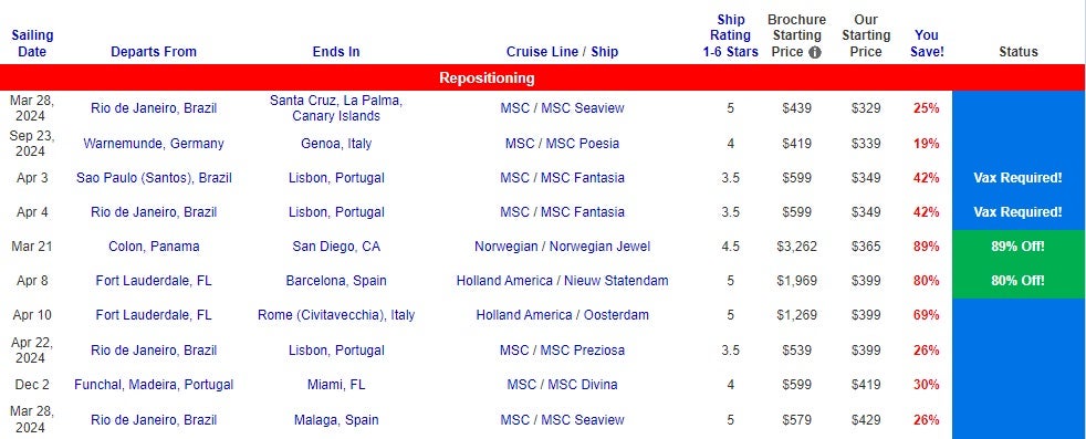 Repositioning Cruise Chart