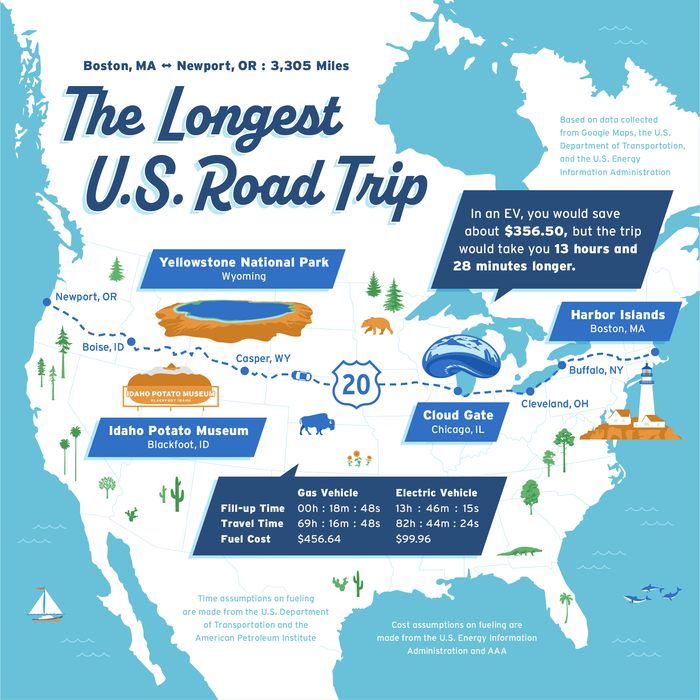 A U.S. map comparing the time and cost of driving the Pacific Coast Highway in a gas car vs. an EV