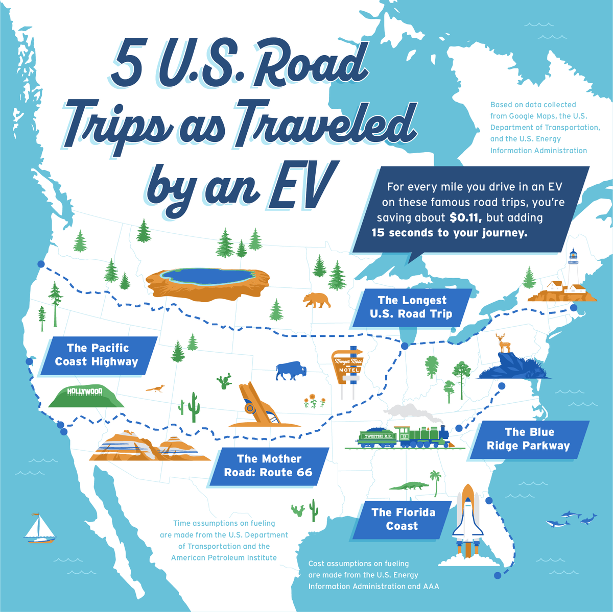A U.S. map plotting out 5 famous road trips in gas cars vs. electric vehicles