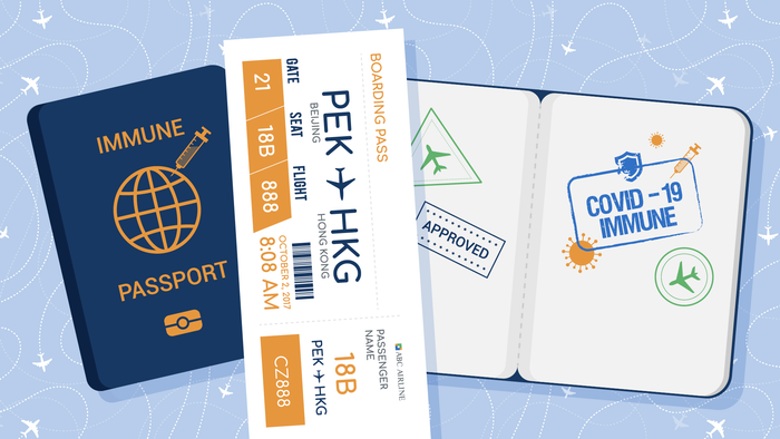 American’s Attitudes Towards Vaccine Passports [2021 Survey]