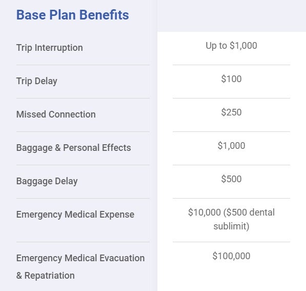 Travelex Med Plan Travelex Med Plan