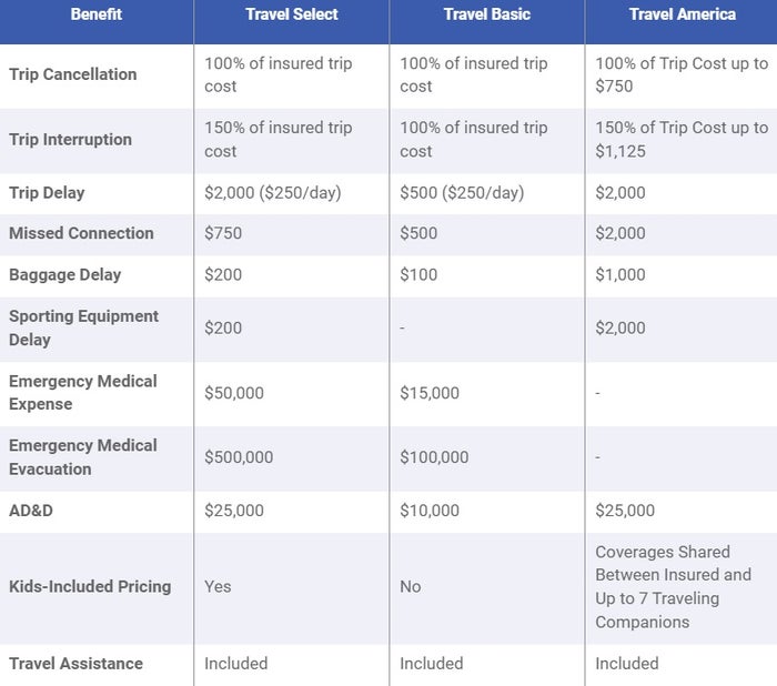 Travelex Plans Travelex Plans