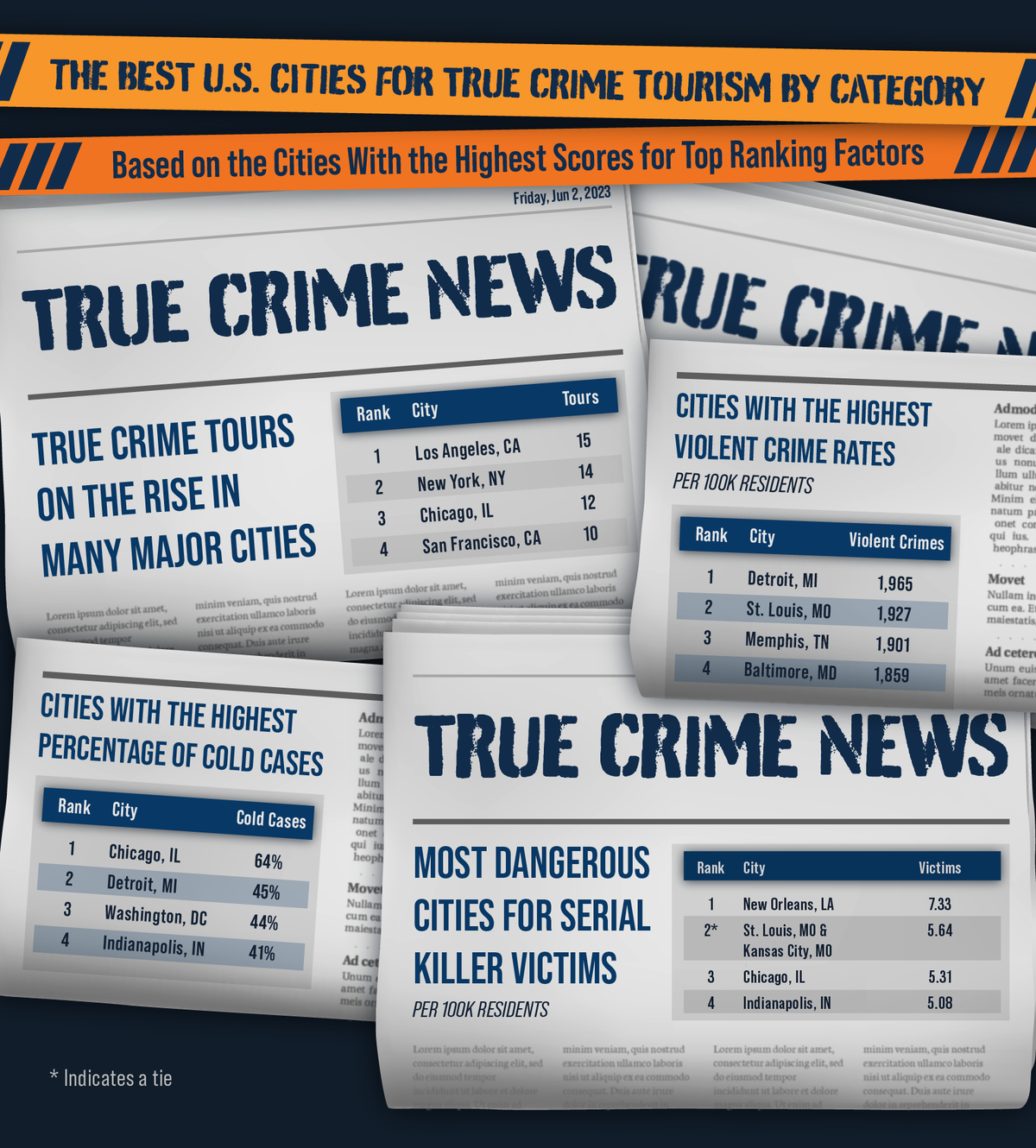 True crime tourism by category