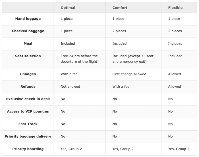 Iberia Premium Economy Fares Iberia Premium Economy Fares